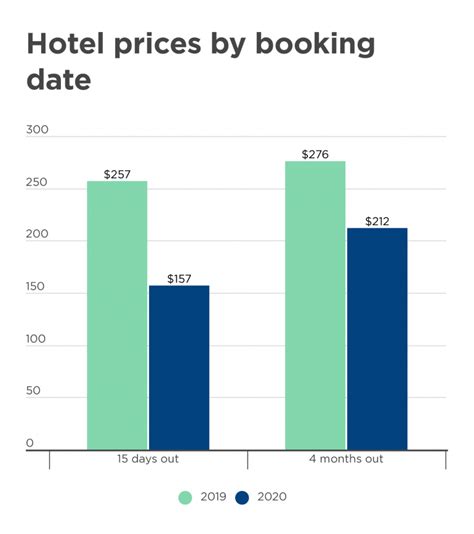 holiday inn express prices per night